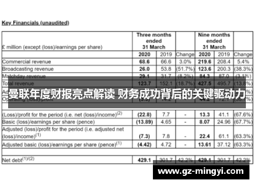 曼联年度财报亮点解读 财务成功背后的关键驱动力