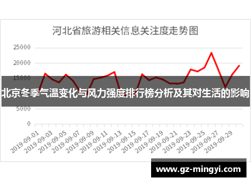 北京冬季气温变化与风力强度排行榜分析及其对生活的影响