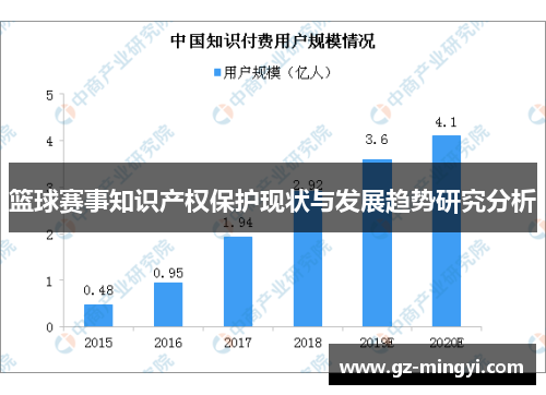 篮球赛事知识产权保护现状与发展趋势研究分析